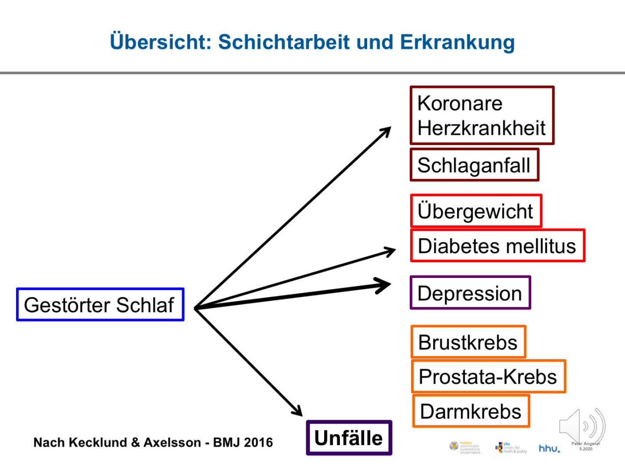 Arbeitsbedingte Erkrankungen